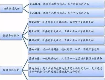 企業(yè)大數(shù)據(jù)應(yīng)用新篇章 大數(shù)據(jù)征信與風(fēng)控市場深度洞察