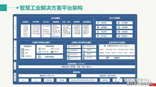 智慧工業大數據建設方案 構建未來智慧工廠的整體解決方案與企業征信服務